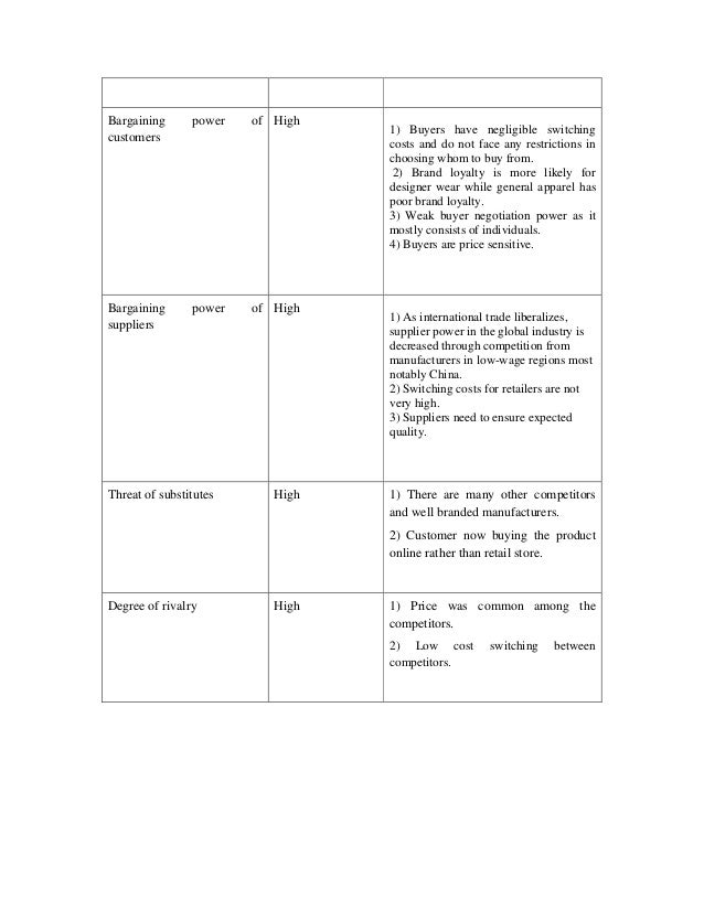 porter zara 5 forces analysis of zara